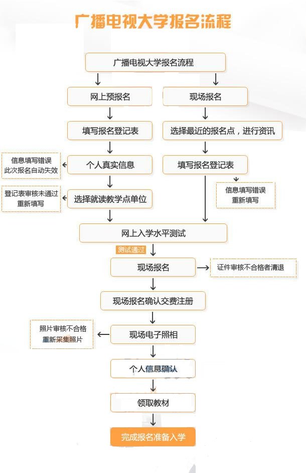 供大家參考